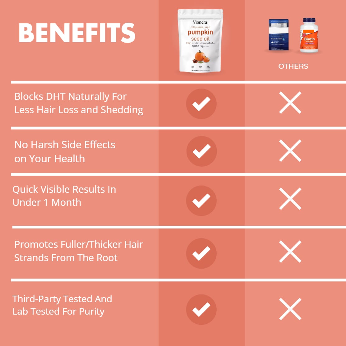 Softgels de aceite de semilla de calabaza Vionera™