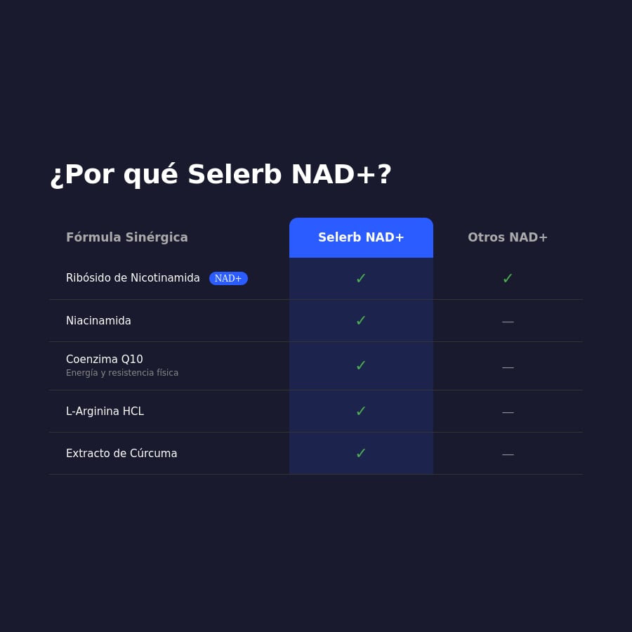 NAD+  Selerb Complex Oferta 2x1