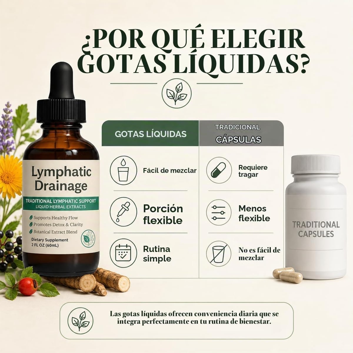 LYMPATHIC DRAINAGE - Gotas de drenaje linfático diseñadas para soporte circulatorio tradicional y desintoxicación + ENVIO GRATIS