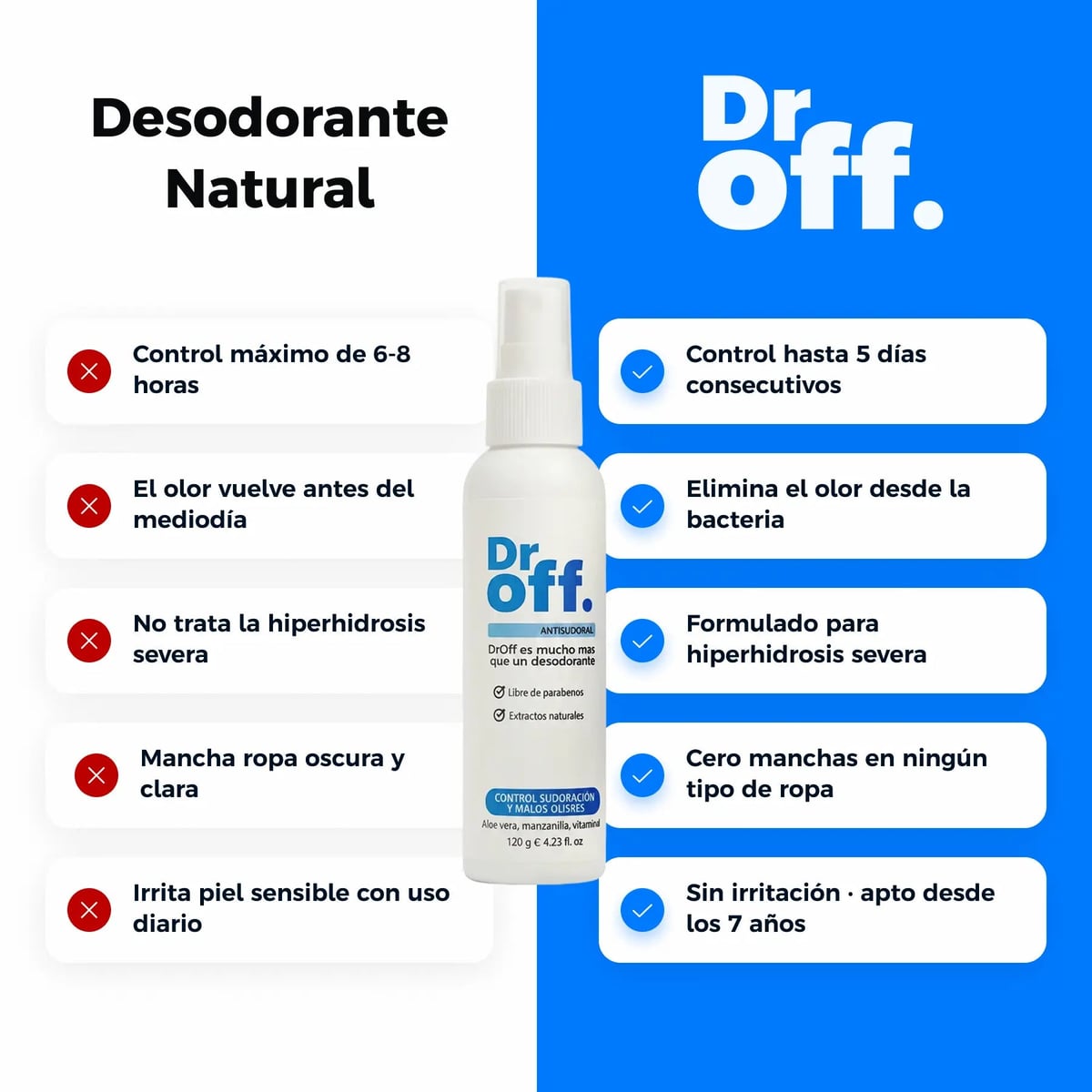 馃鈥嶁殨锔廌r Off spray antisudoral
