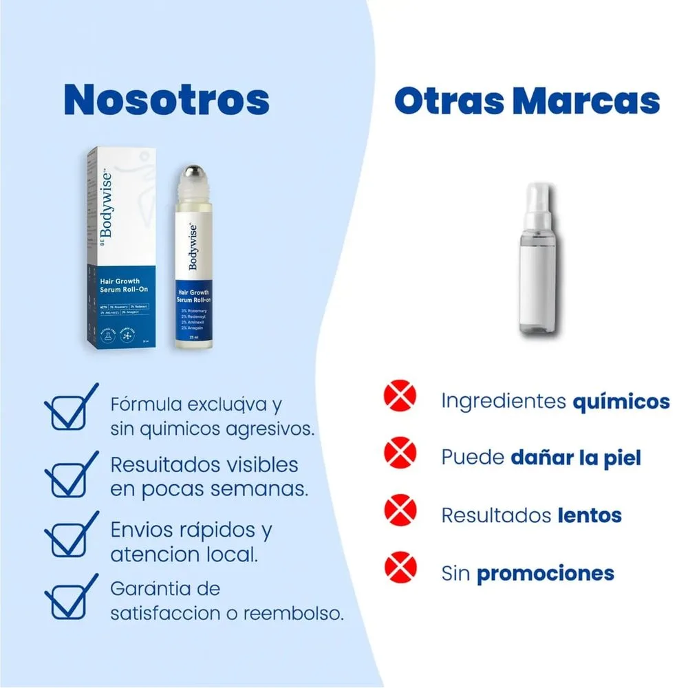 Bodywise frente a otras marcas